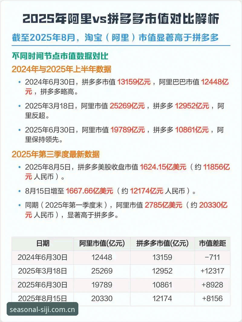 四季网站安全吗 四季网站安全吗?2025新版功能vs隐私风险对比分析